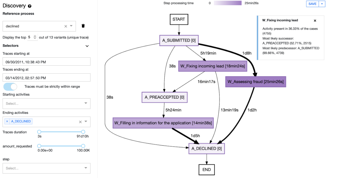 process mining solution Dataiku